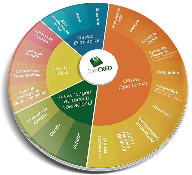 Infográfico FacCred