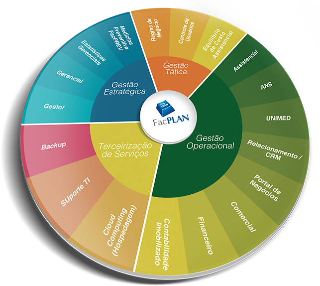 Infográfico FacPlan